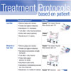 CAMBRA Treatment Protocols PDF