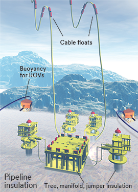 Diagrama de un sistema de flotadores de cable.