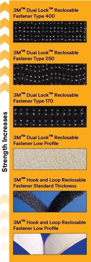 Image series showing increasing strength from 3M&trade; Hook and Loop Low Profile up to 3M&trade; Dual Lock&trade; Type 400