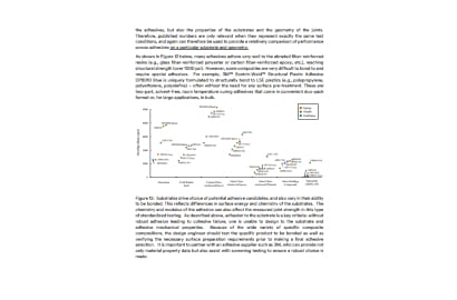 Image of a graph from the white paper Joining and Bonding of Composite Parts-The Structural Adhesive Advantage